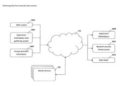 System and method for assessing an application to be installed on a mobile communications device