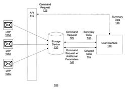 Method and system for providing centralized notifications to an administrator