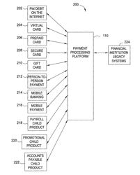 Systems and methods for controlling payment processing