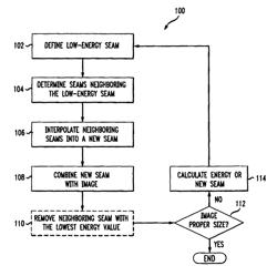 Method and system for image resizing based on interpolation enhanced seam operations