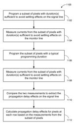 Display systems with compensation for line propagation delay