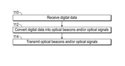 Systems and methods for ad-hoc networking in an optical narrowcasting system