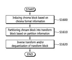 Method for encoding/decoding image, and device using same