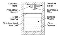 Solid-rocket Propellants