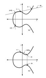 Homogenous Atomic Pattern for Double, Add, and Subtract Operations for Digital Authentication Using Elliptic Curve Cryptography