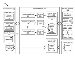 QUERY-LEVEL ACCESS TO EXTERNAL PETABYTE-SCALE DISTRIBUTED FILE SYSTEMS