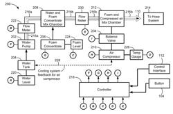 Compressed air foam system with simplified user interface