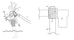 Propulsion devices with improved controls