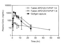 Processes useful for the preparation of 1-[3-(4-bromo-2-methyl-2H-pyrazol-3-yl)-4-methoxy-phenyl]-3-(2,4-difluoro-phenyl)-urea and crystalline forms related thereto