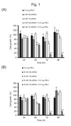 Liposome for topical administration and application thereof