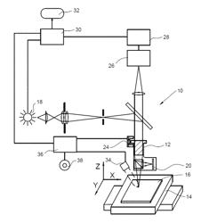 Side illumination in interferometry