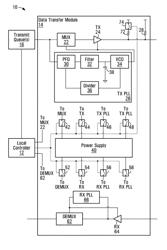 Data interface power consumption control