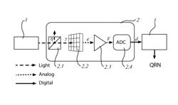 Method and device for optics based quantum random number generation