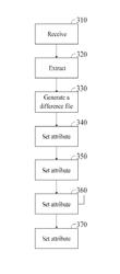 Method and apparatus for associating information