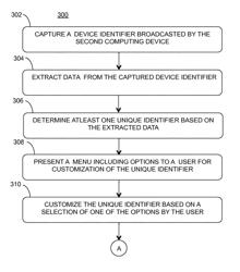 Systems and methods for publishing data through social media websites