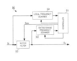 Interference wave signal removing device, GNSS reception apparatus, mobile terminal, interference wave signal removing program and interference wave removing method