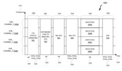 Wireless devices, methods, and computer readable media for multi-user request-to-send and clear-to-send in a high efficiency wireless local-area network