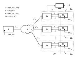 Method and system for conditional access to a digital content, associated terminal and subscriber device