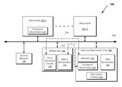 Peer-to-peer interrupt signaling between devices coupled via interconnects