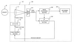 Focal point detection device and focal point detection method