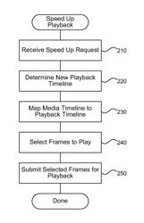 Virtual playback speed modification