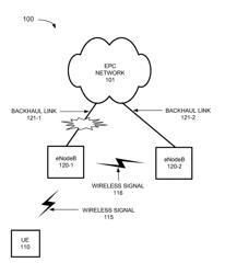 Base station failover using neighboring base stations as relays