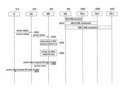 Method for controlling congestion in mobile communication system