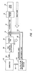 APPARATUS AND METHOD FOR MEASURING ENERGY EXPENDITURE USING INDIRECT CALORIMETRY