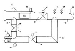 System and Method Of Preventing Flow Blocking When Using An Automated Pig Launcher