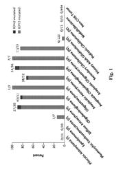 METHODS FOR RAPID AND SENSITIVE DETECTION OF HOTSPOT MUTATIONS