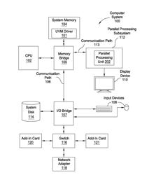 COMMON POINTERS IN UNIFIED VIRTUAL MEMORY SYSTEM