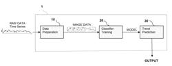 METHOD AND APPARATUS FOR GENERATING TIME SERIES DATA SETS FOR PREDICTIVE ANALYSIS