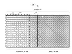 QC-LDPC Coding Methods And Apparatus