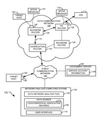 DATA NETWORK ANALYSIS SYSTEM AND METHOD FOR A COMMUNICATION NETWORK