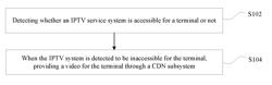 Method and Device for Providing Video of IPTV Service