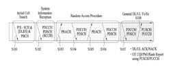 WIRELESS SIGNAL TRANSMISSION AND RECEPTION METHOD AND DEVICE IN WIRELESS COMMUNICATION SYSTEM