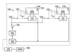 POWER SUPPLY SYSTEM AND METHOD OF MANAGING THE SAME