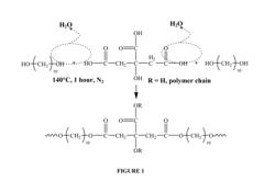 Biodegradable nanocomposites with enhanced mechanical properties for soft tissue engineering