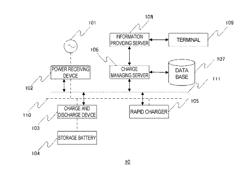 Charge managing system, charger, and program