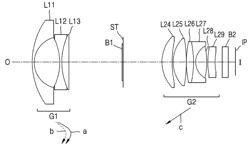 Zoom lens system