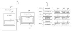 Processing of inbound back-to-back completions in a communication system