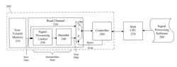 Memory read-channel with signal processing on general purpose processor