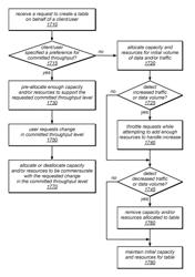 System and method for implementing a scalable data storage service