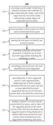 Blending by query classification on online social networks