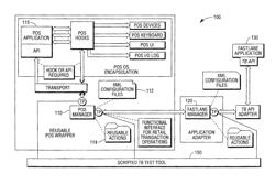 Standardizing point of sale services and leveraging instances of the PLU data