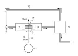 Method and device for producing a 99mTc reaction product