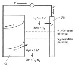 Photoelectrochemical cell including Ga(Sbx)N1-x semiconductor electrode