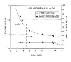 Non-aqueous electrolyte secondary battery and manufacturing method thereof