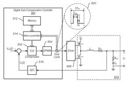 Digital auto compensation for voltage regulators