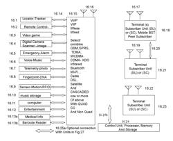 Remote controlled (RC) air based communication